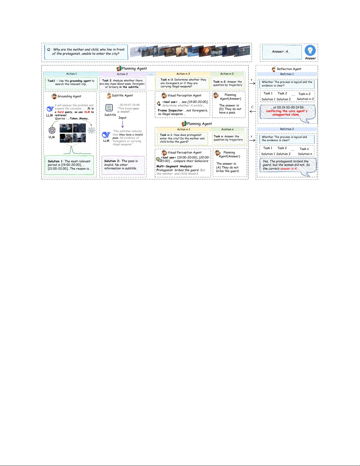 Symphony: A Cognitively-Inspired Multi-Agent System for Long-Video Understanding