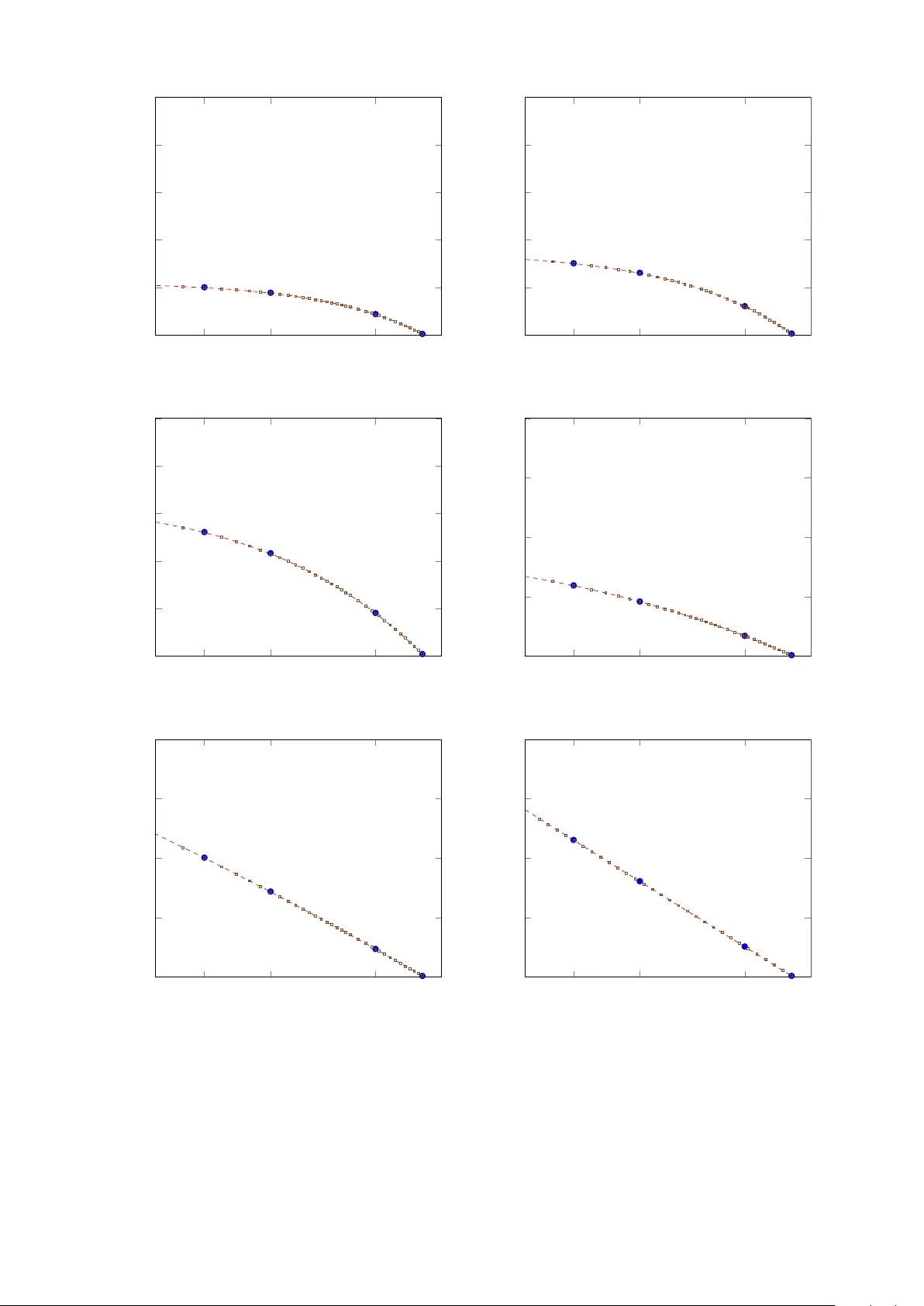 Mean first escape times of Brownian motion on asymptotically hyperbolic and gas giant metric surfaces