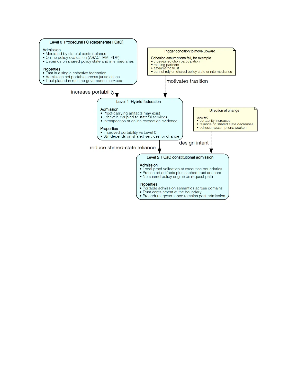 주권을 보장하는 연합 컴퓨팅, 코드로 구현하다