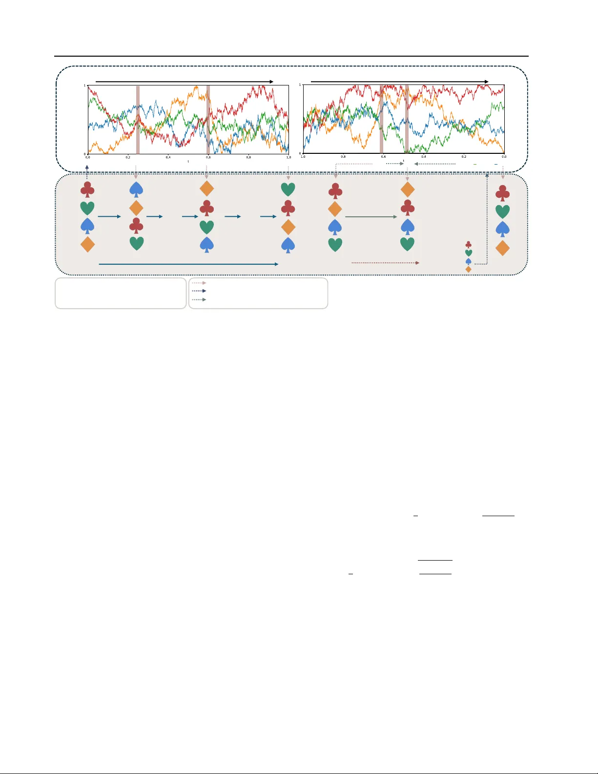 소프트랭크 확산으로 배우는 순열 분포