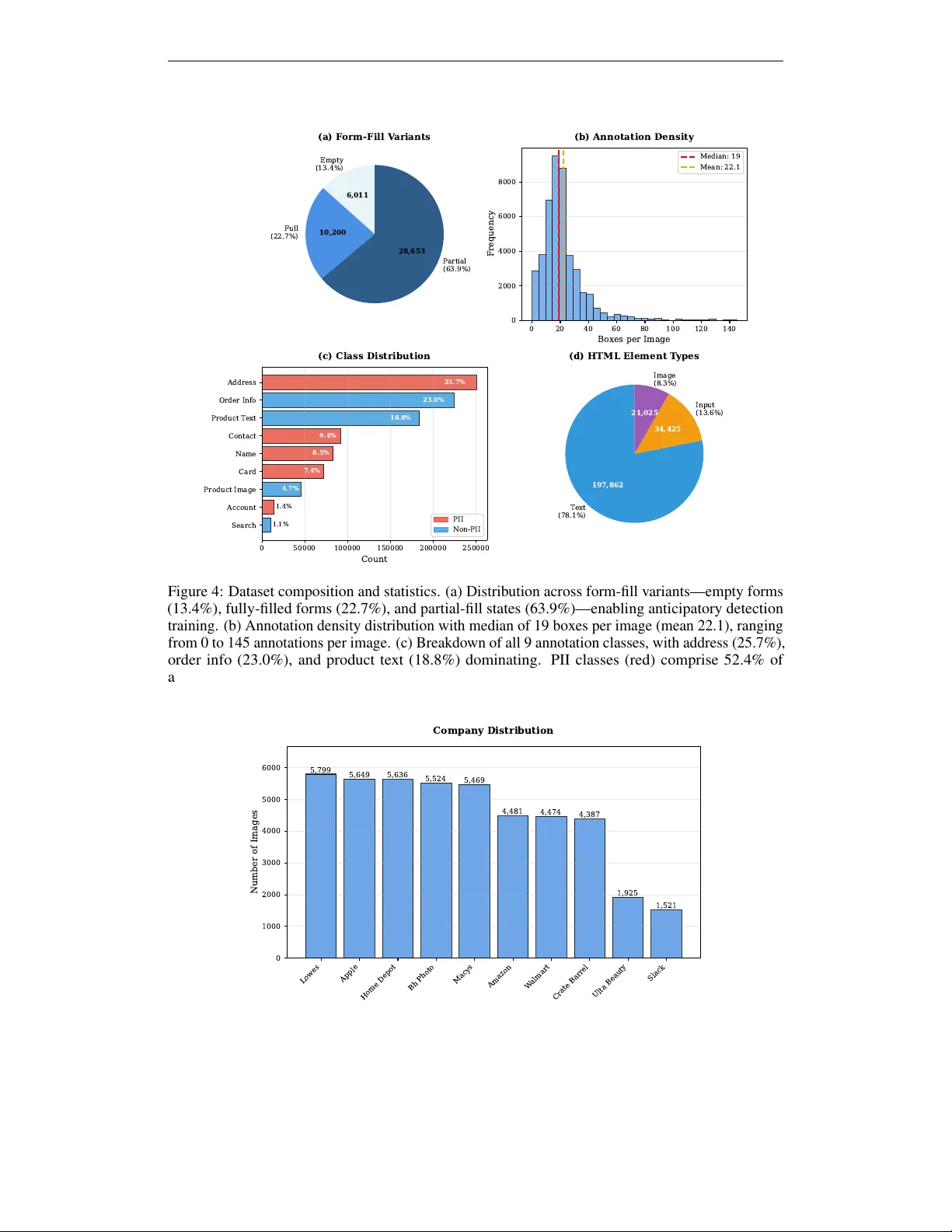 웹스크린샷 개인정보 식별을 위한 시각적 PII 벤치마크 WebPII