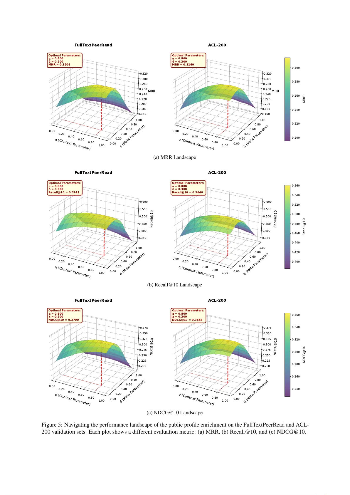 퍼블릭 프로파일 기반 인덕티브 인용 추천 시스템