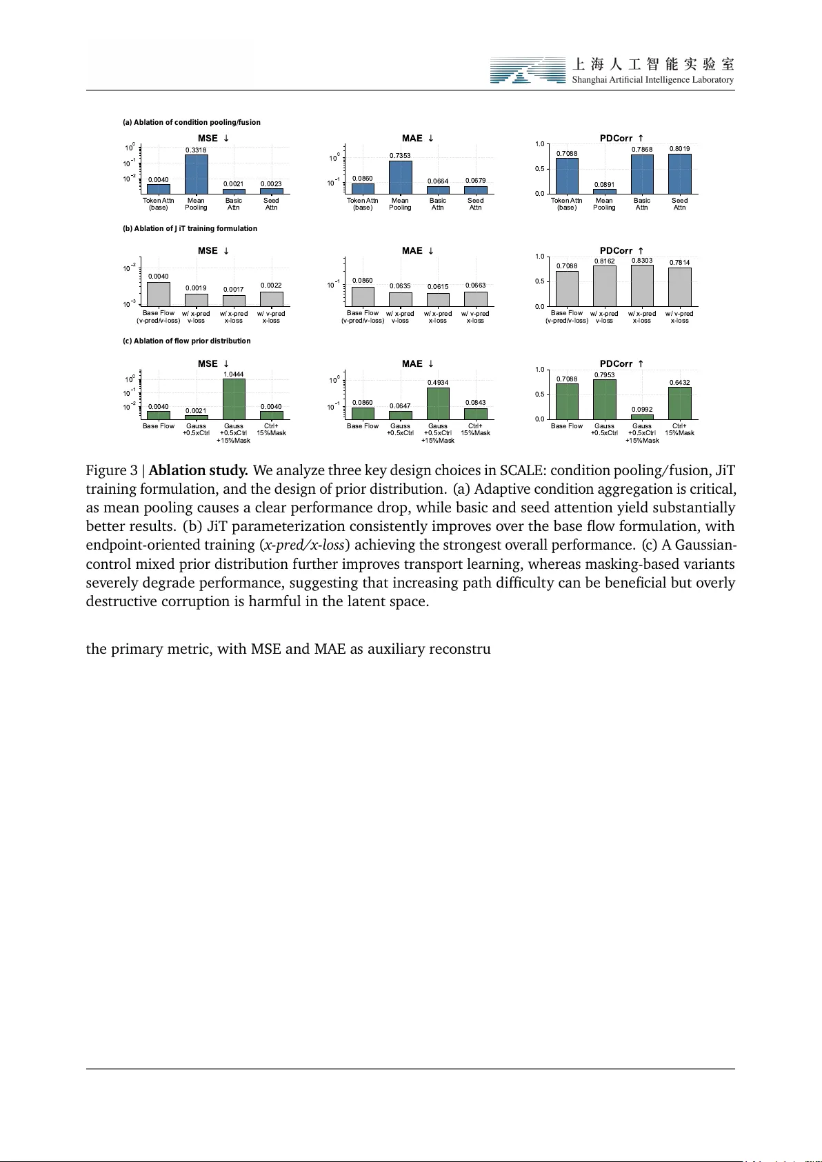 SCALE:Scalable Conditional Atlas-Level Endpoint transport for virtual cell perturbation prediction