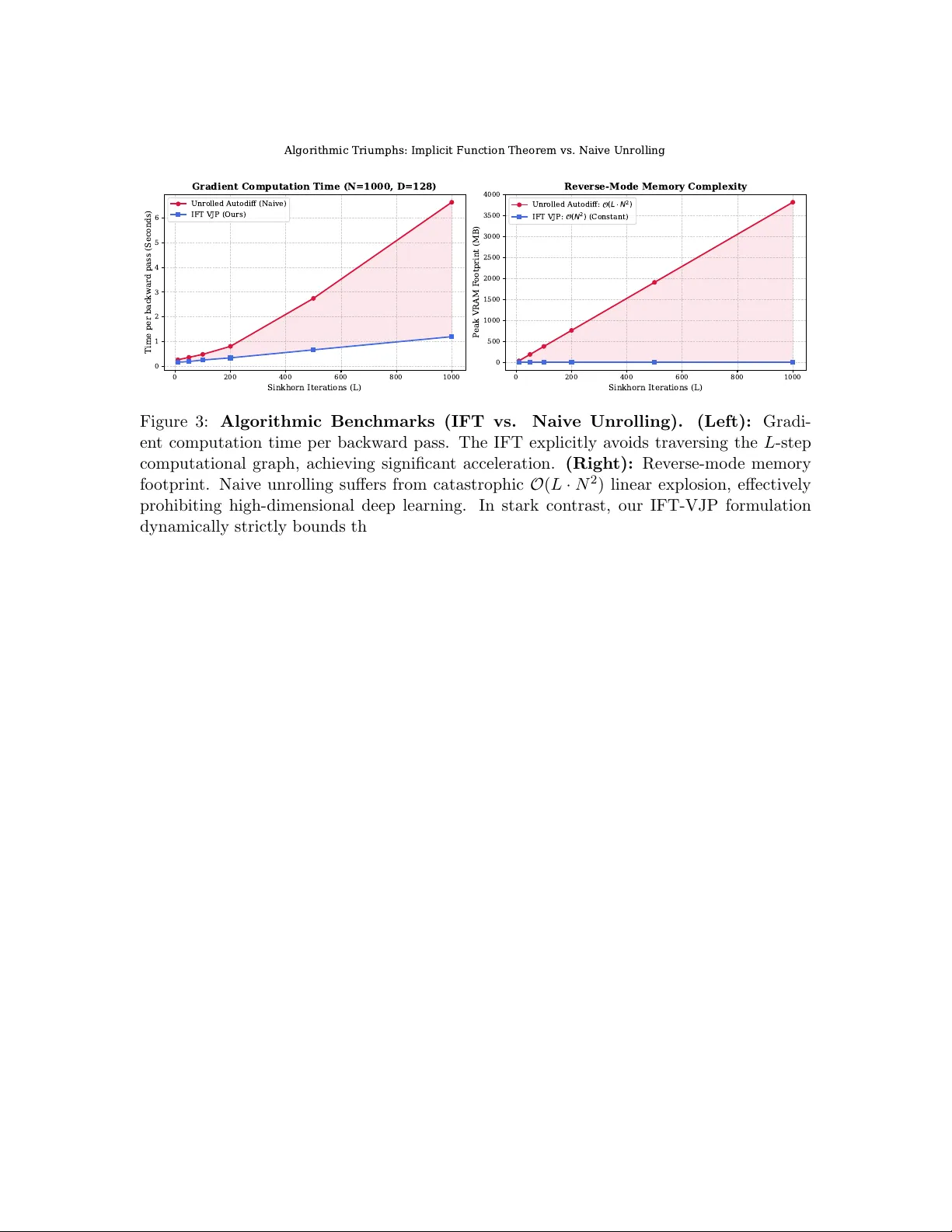 위상학적 차폐와 엔트로피 정규화가 결합된 전역 반사실 추론 이론