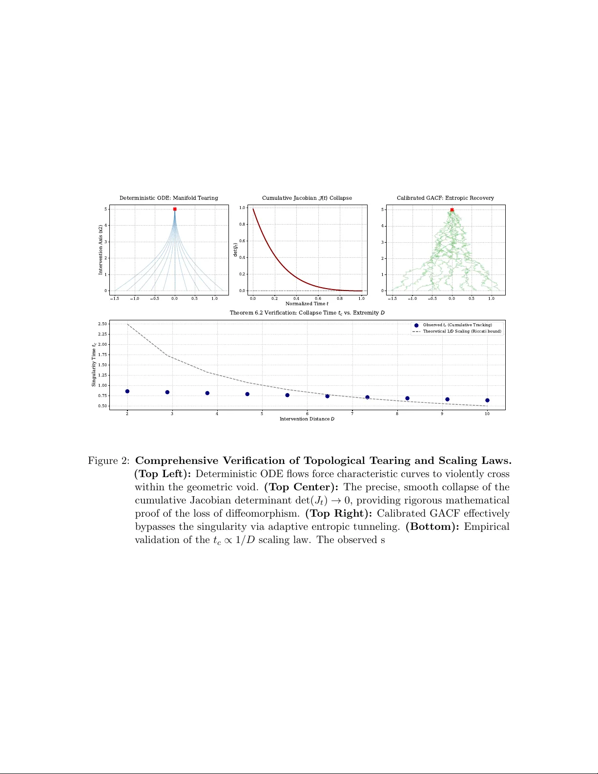 인과 불확실성 원리와 매니폴드 파열