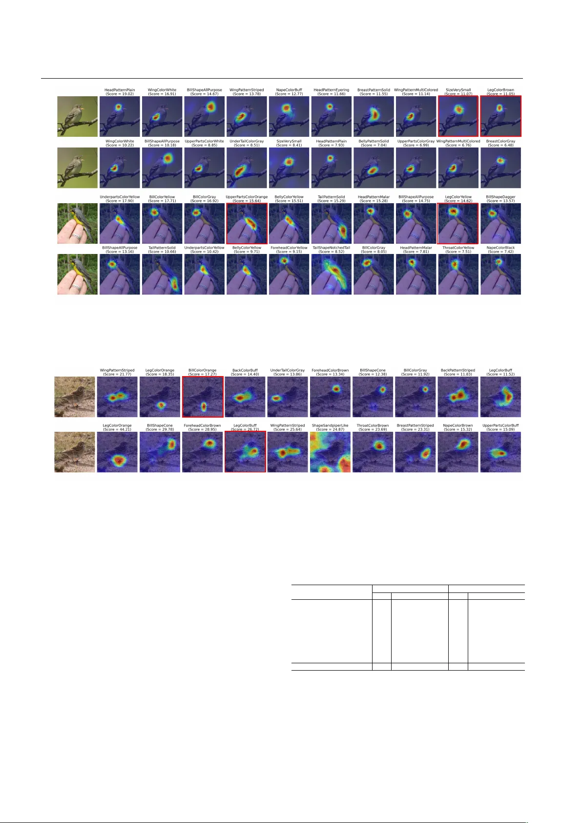 상호 인과적 의미 증류 네트워크로 제로샷 학습 혁신