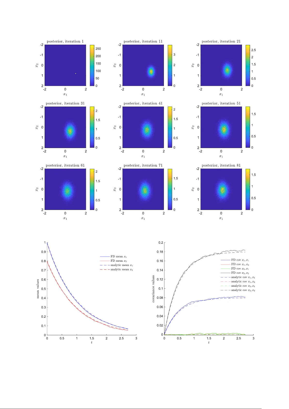 A Full-Density Approach to Simulating Random Iteration Equations with Applications
