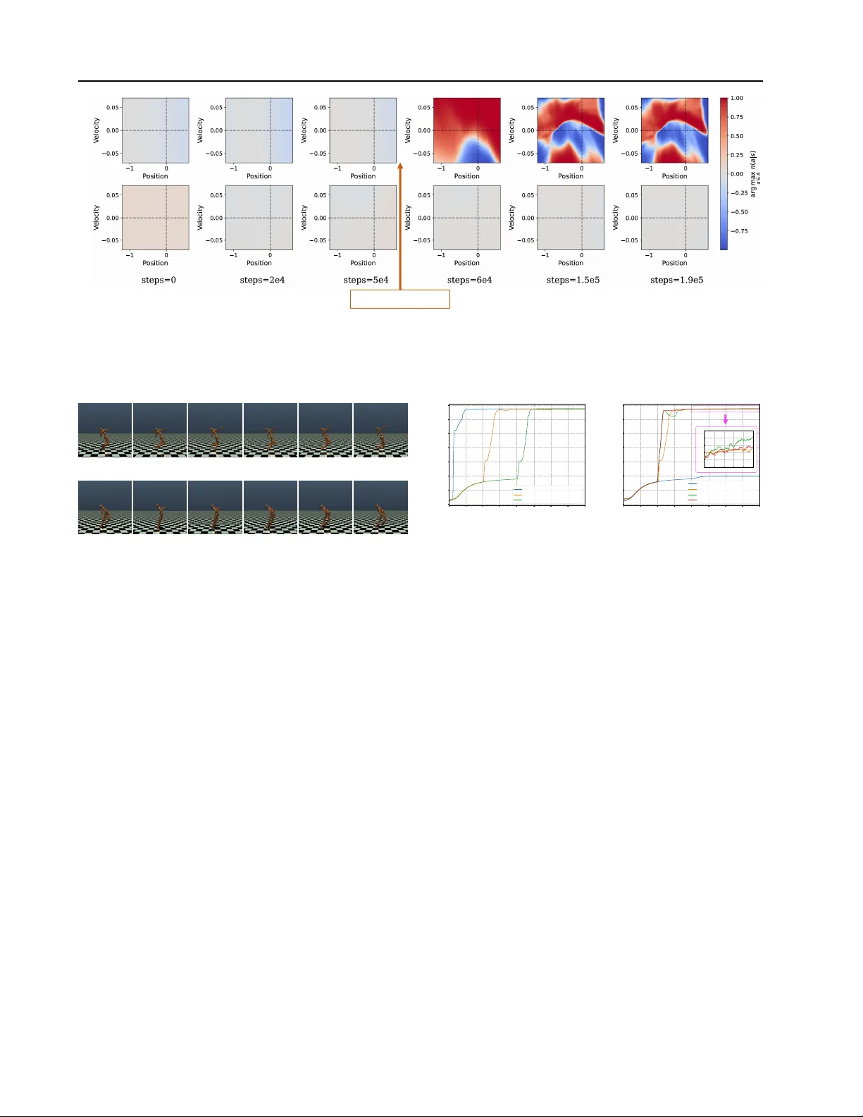 LLM 기반 행동 가이드로 효율적인 소프트 액터 크리틱