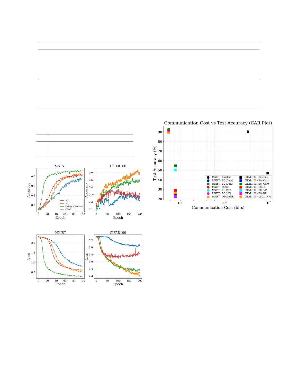 프리트레인 모델 기반 양자화 연합학습, QuantFL