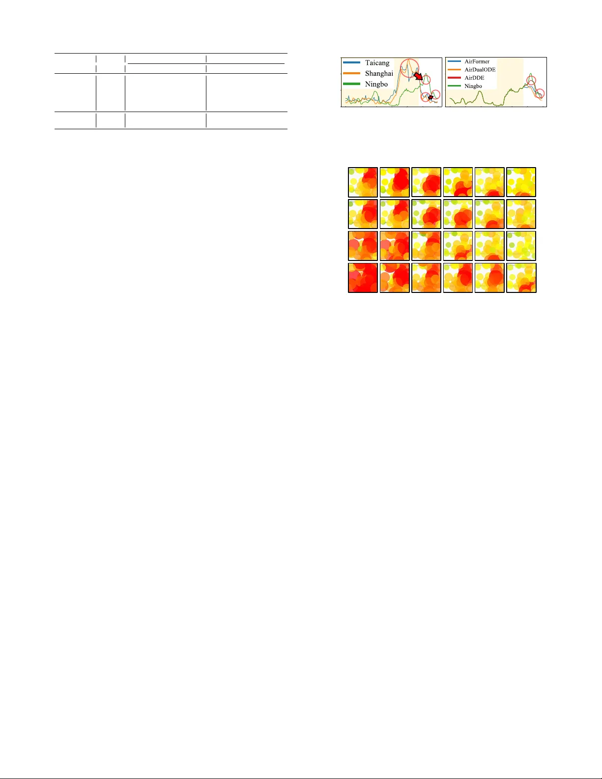 다중요인 신경 지연 미분 방정식 기반 공기질 예측 모델 AirDDE