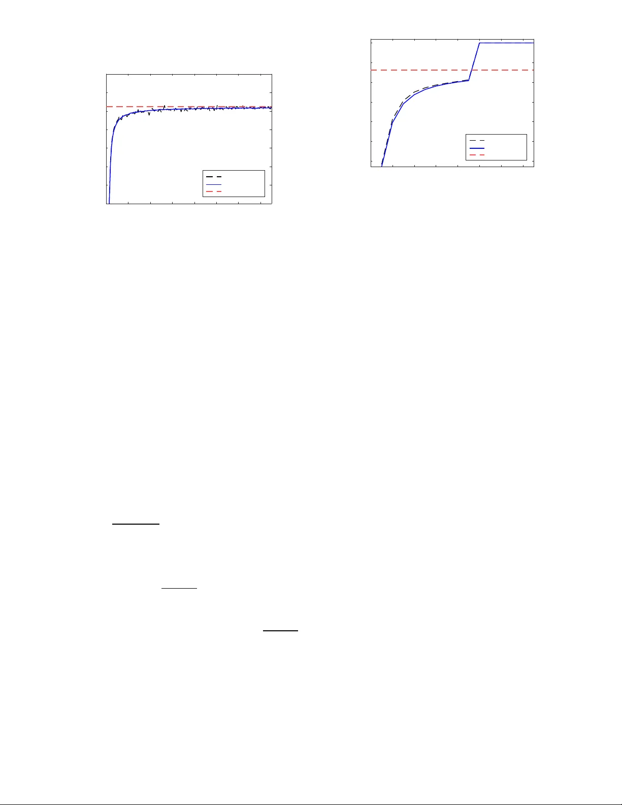 데이터 기반 ν‑갭 메트릭 추정 및 위상 검증 방법