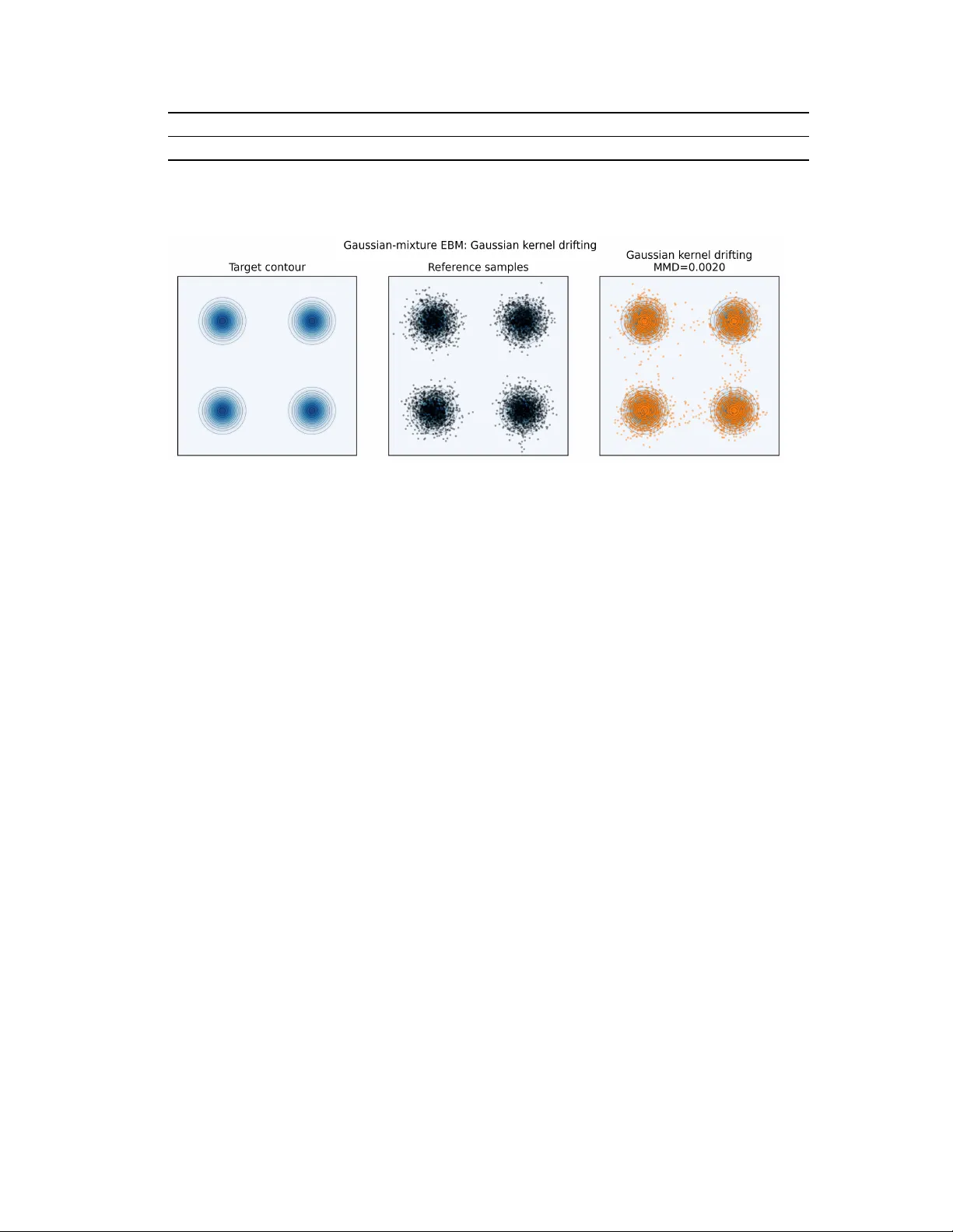 볼츠만 분포를 위한 한 단계 샘플러 드리프팅 기반