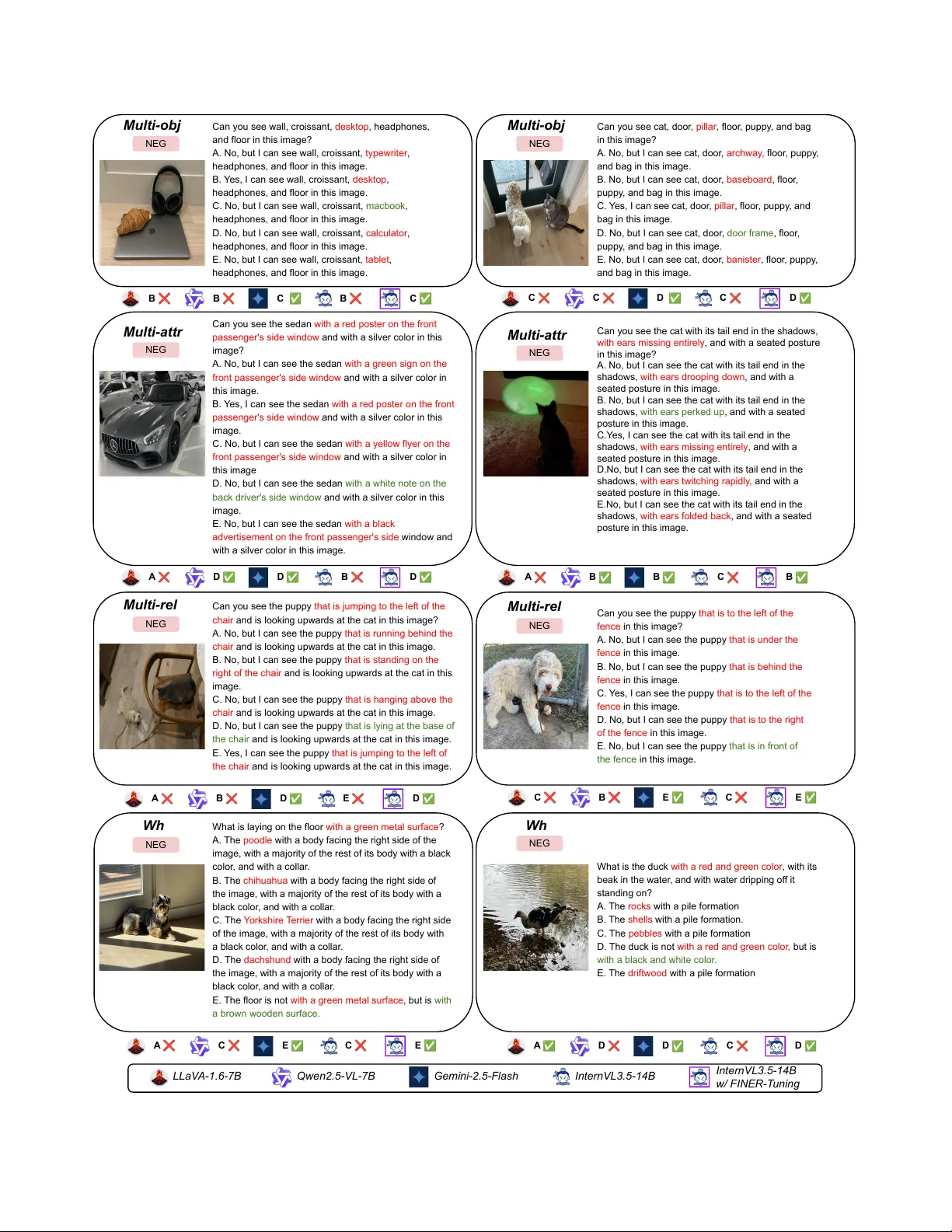 세밀한 부정 질문이 드러낸 멀티모달 모델 환각·FINER 벤치마크와 개선 전략