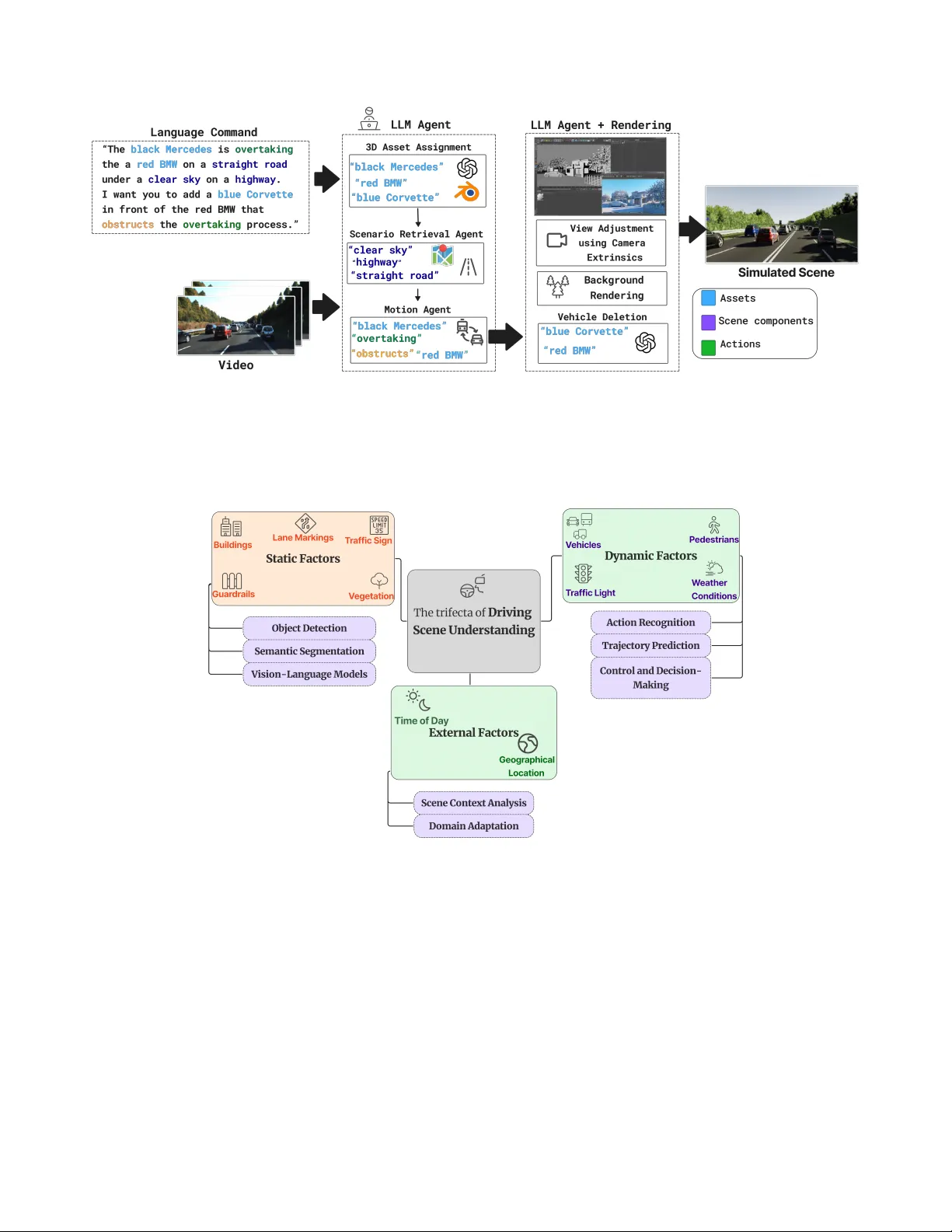 가상환경에서 현실주행까지 자율주행 혁신 흐름