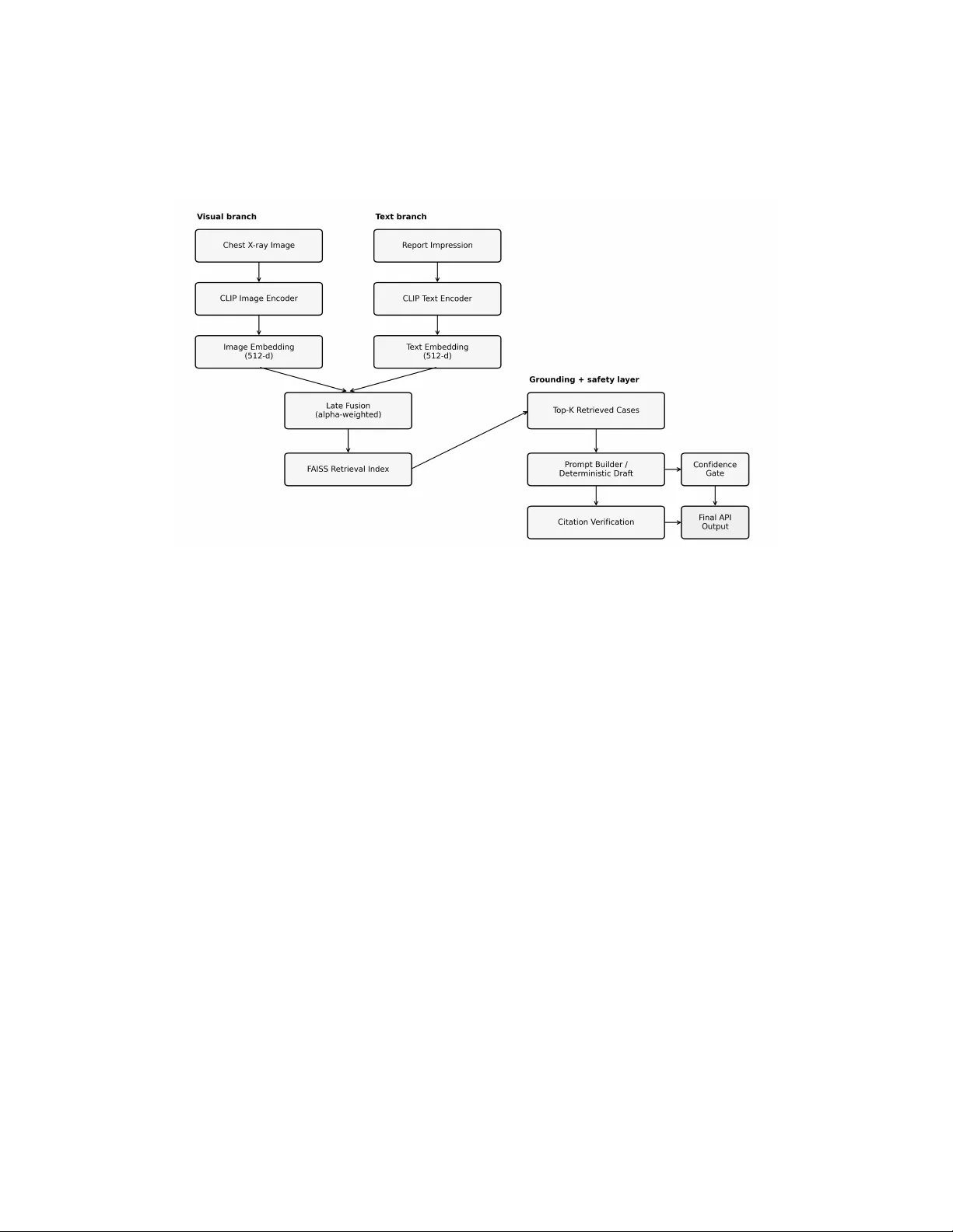 멀티모달 검색 기반 방사선 인상 초안 자동화