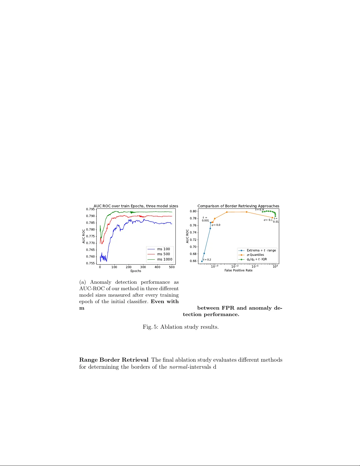 모델 내부 범위 활용 초고속 이상 탐지