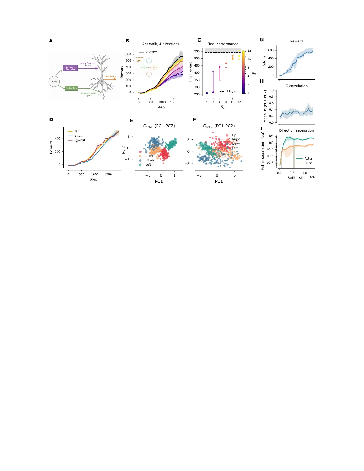 빠른 적응을 위한 정책·가치 통합 분해