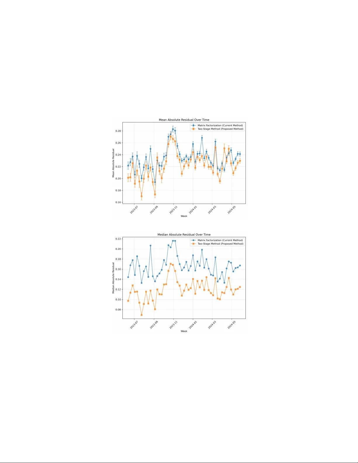 Auditing the Auditors: Does Community-based Moderation Get It Right?