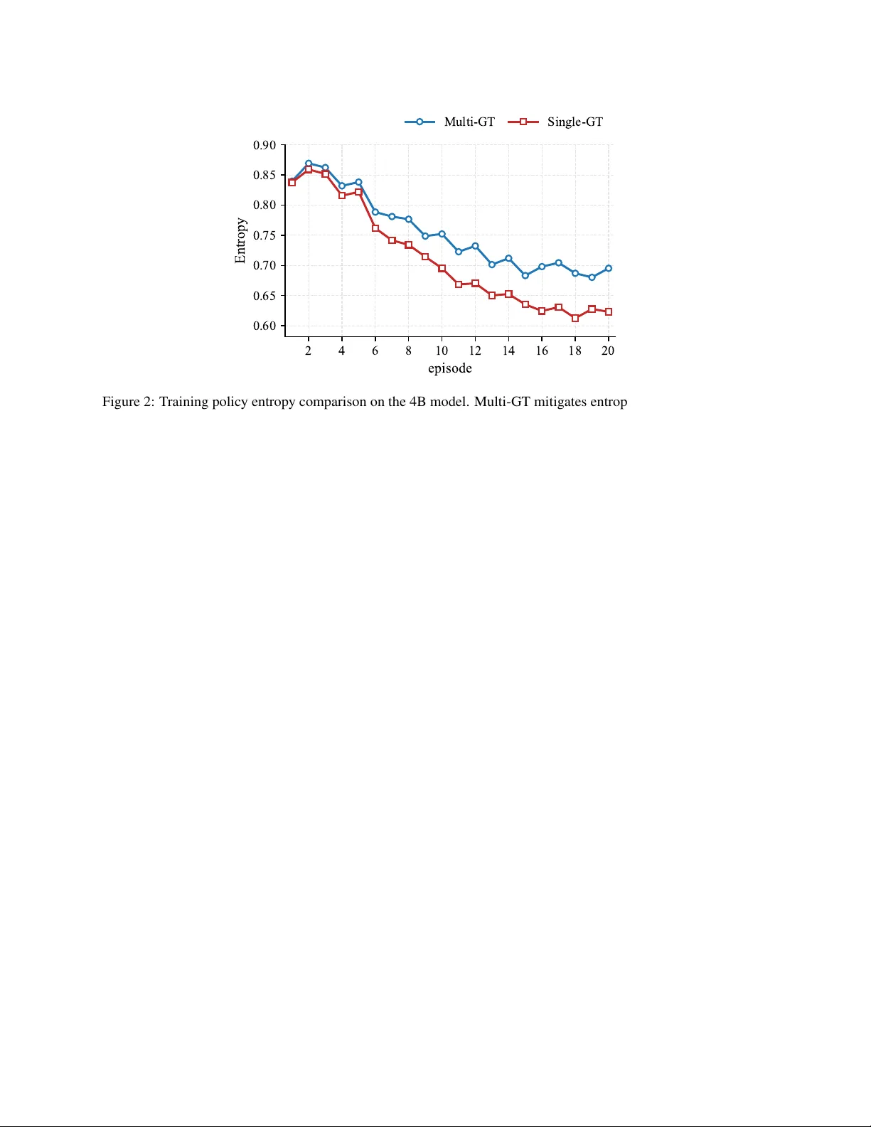 Lightweight Adaptation for LLM-based Technical Service Agent: Latent Logic Augmentation and Robust Noise Reduction