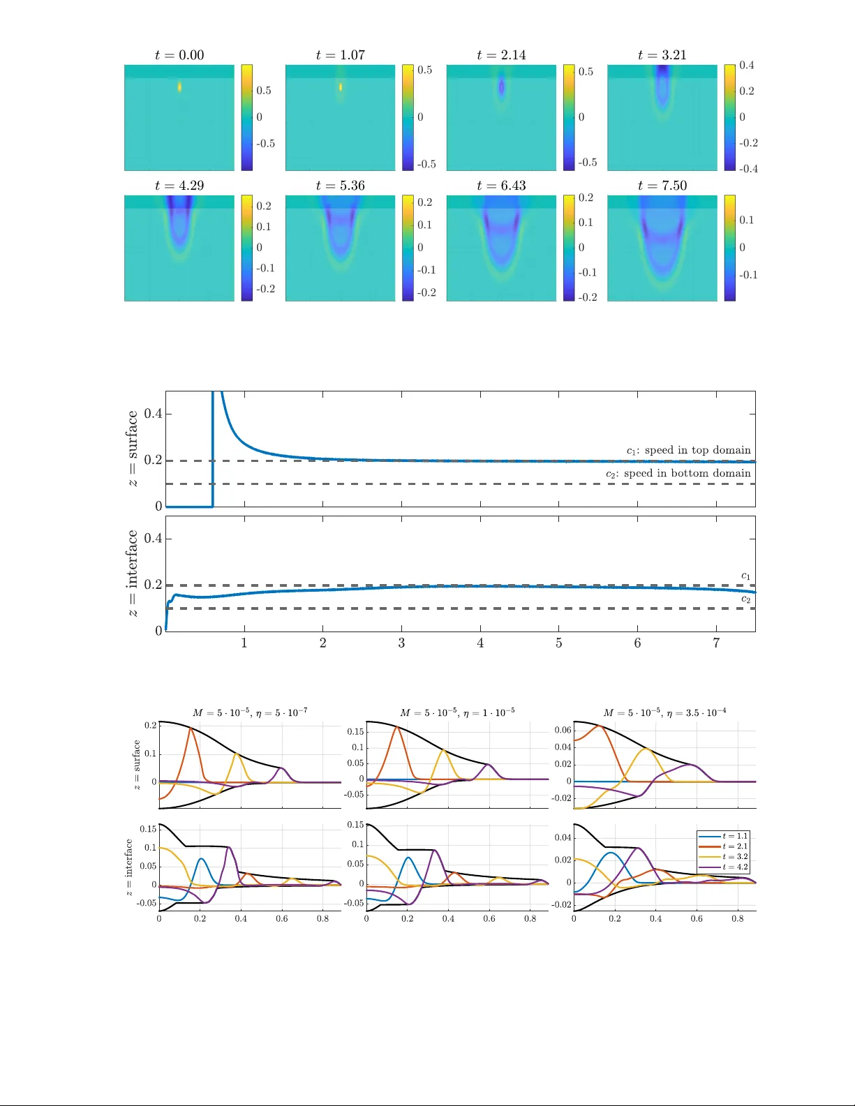 Nonlinear Incompressible Shear Wave Models in Hyperelasticity and Viscoelasticity Frameworks, with Applications to Love Waves