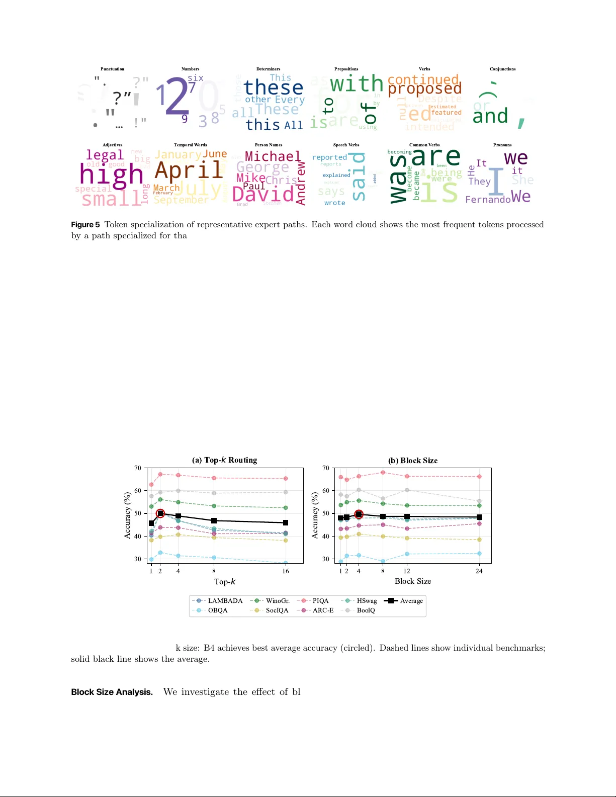 경로제한 혼합전문가 모델