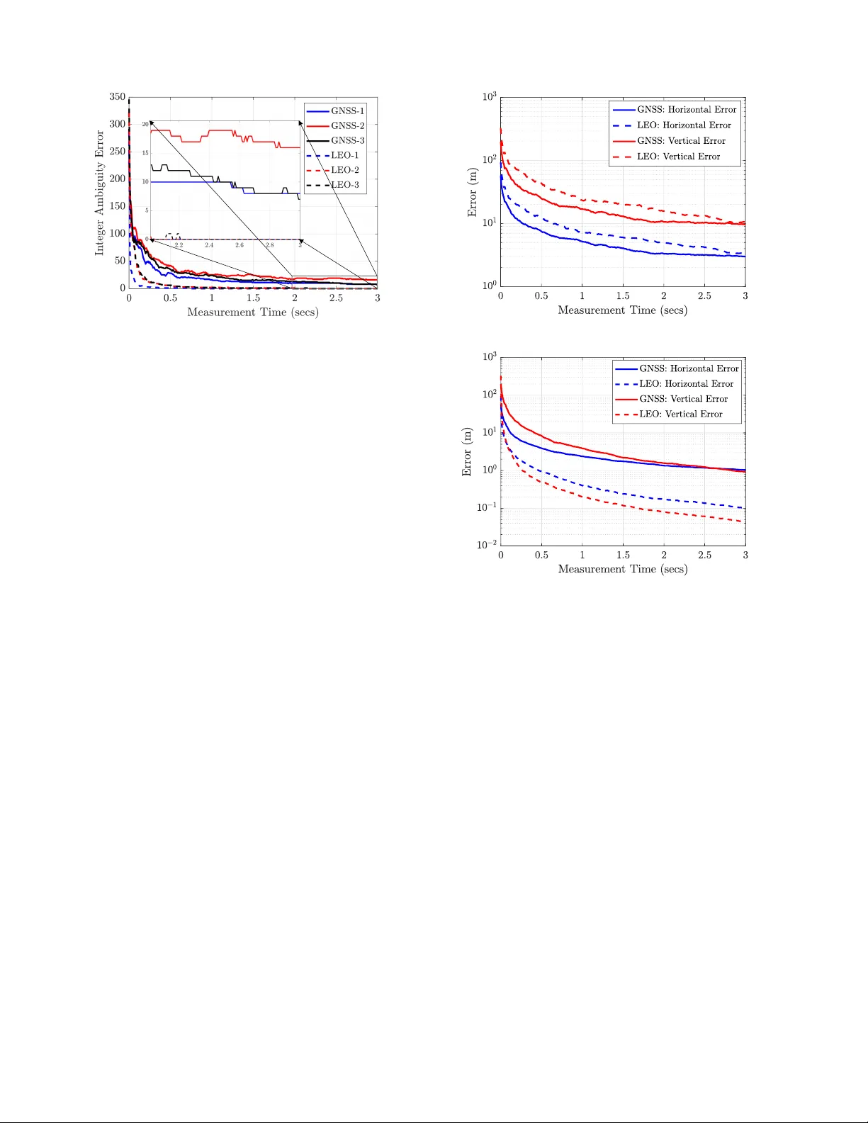 LEO 기반 위성 셀룰러 위상 측정으로 6G 정밀 위치 구현