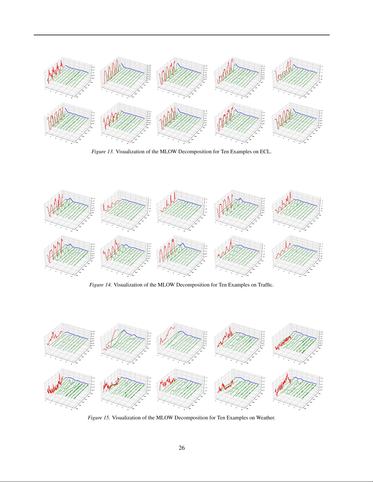 다중 효과를 해석하는 저차원 주파수 진폭 분해와 하이퍼플레인 NMF