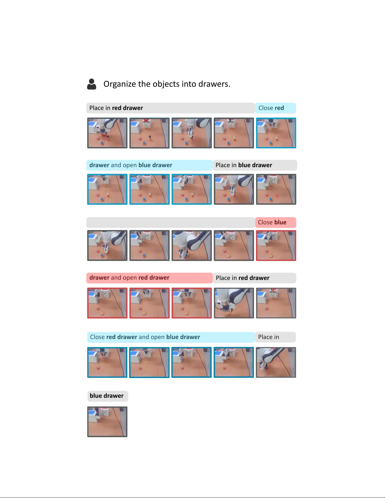 교차 도메인 시연‑코드 변환을 위한 신경‑기호 반사실 추론