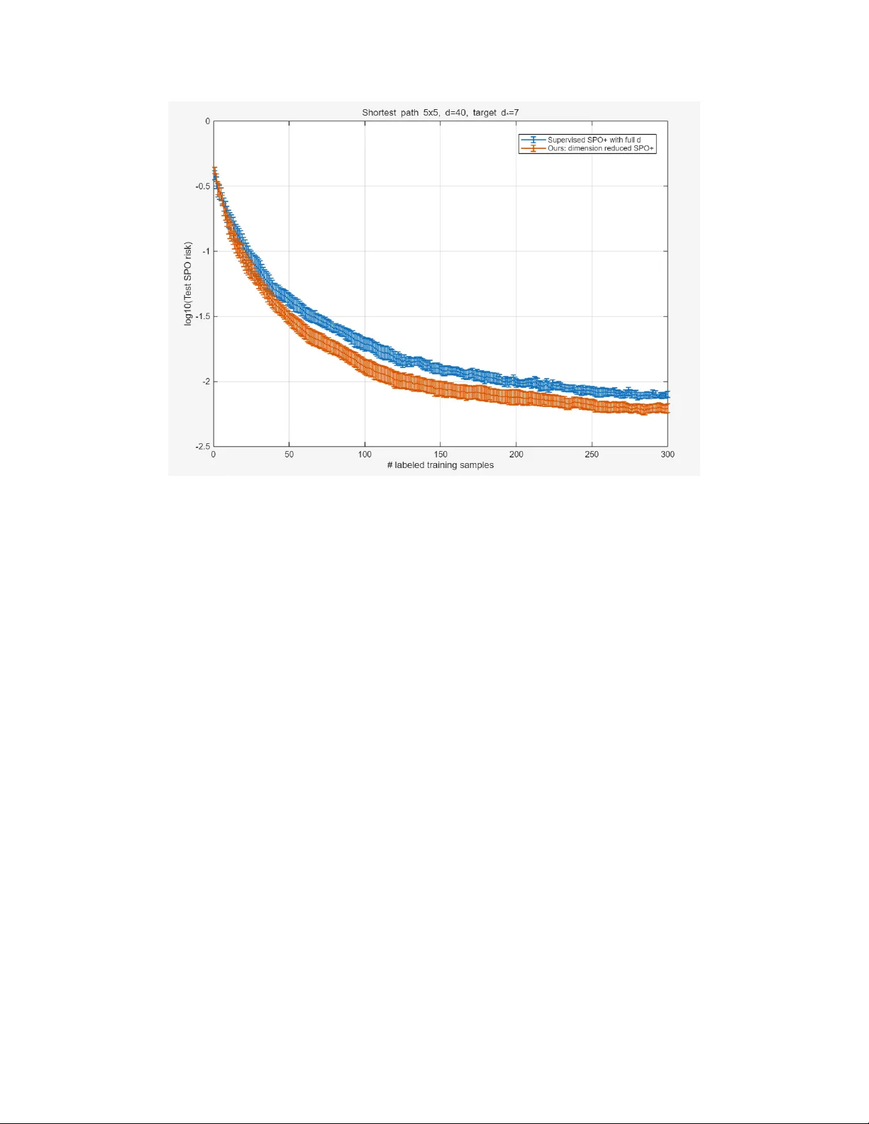 선형 최적화를 위한 의사결정 충분 표현 학습