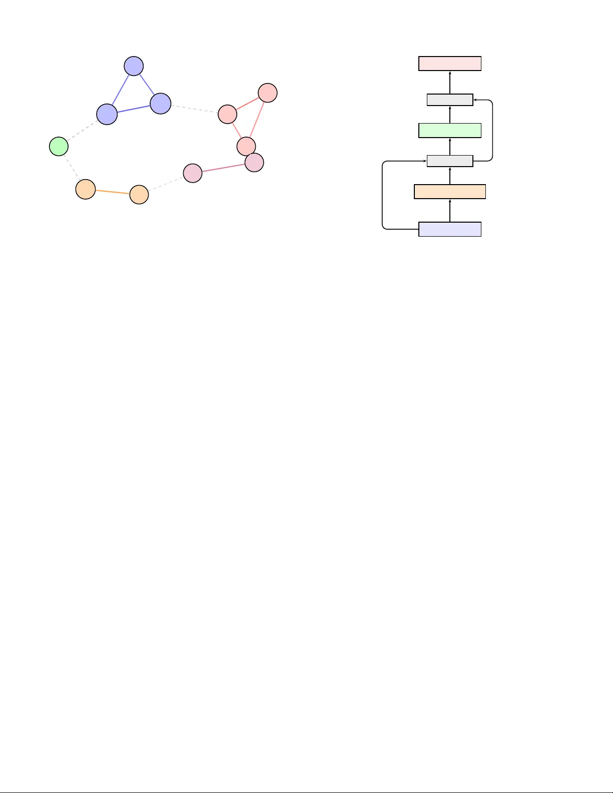 적응형 시장 레짐 인식 기반 주가 예측: 자동인코더‑게이트 듀얼 트랜스포머와 강화학습 제어