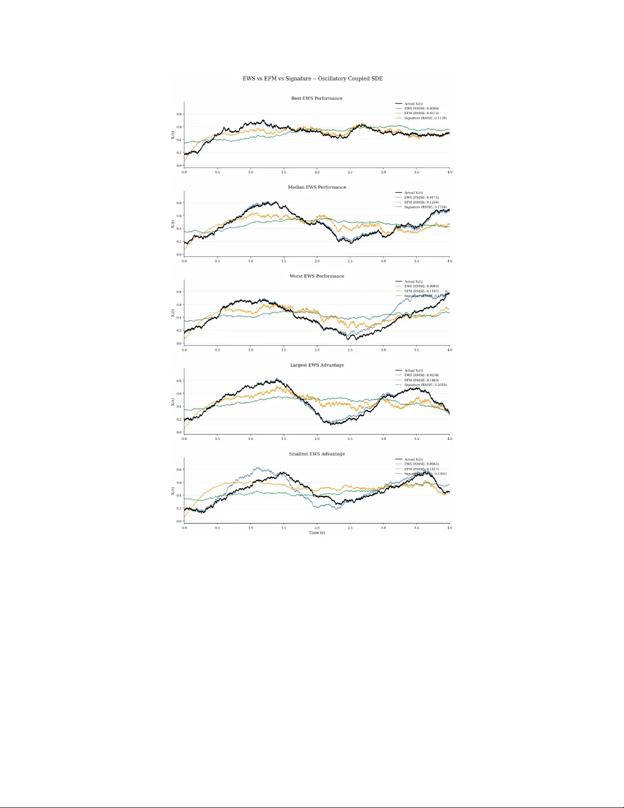 The Exponentially Weighted Signature