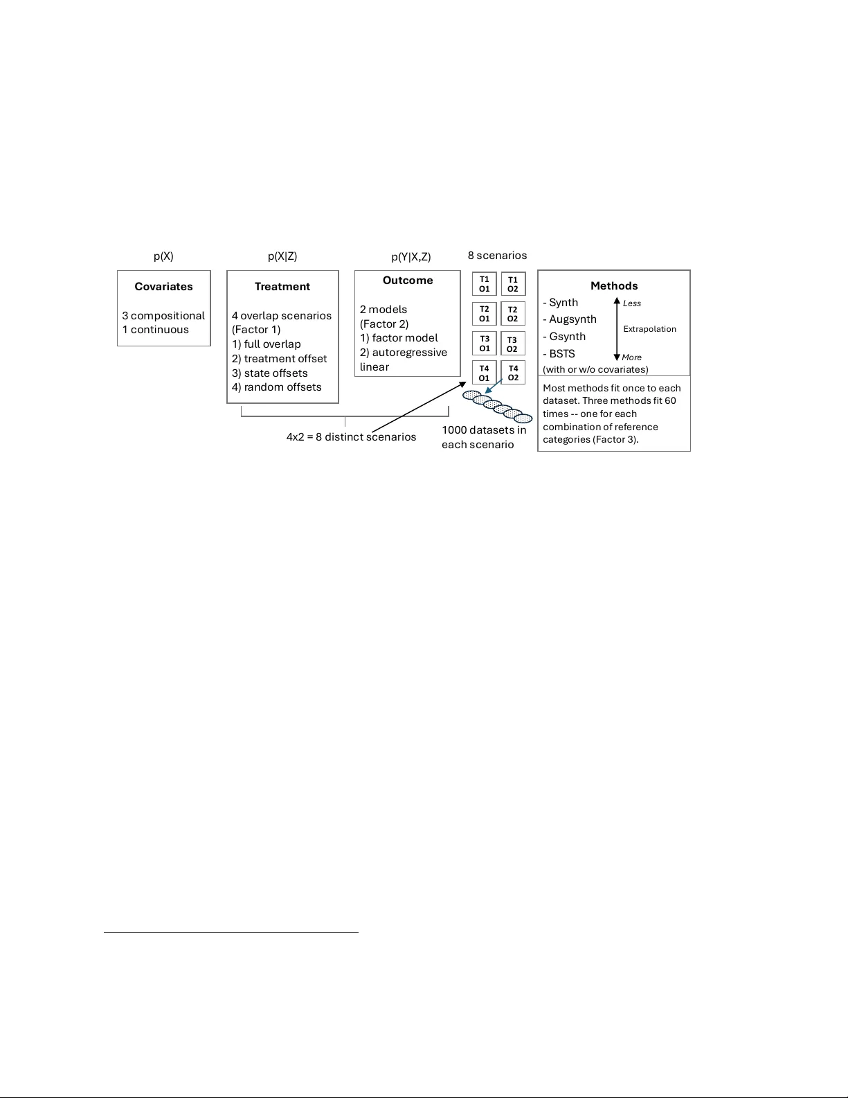 Synthetic Control Misconceptions: Recommendations for Practice