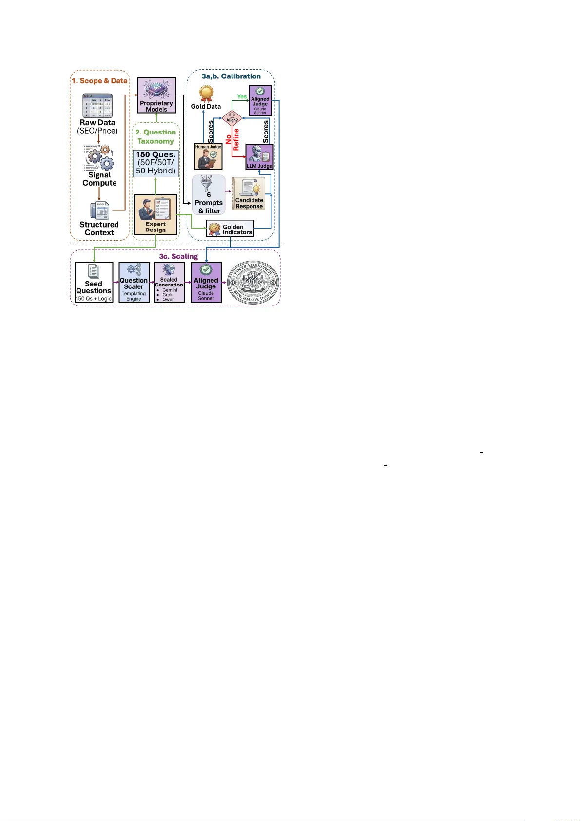 FinTradeBench 금융거래 신호 통합 추론 벤치마크