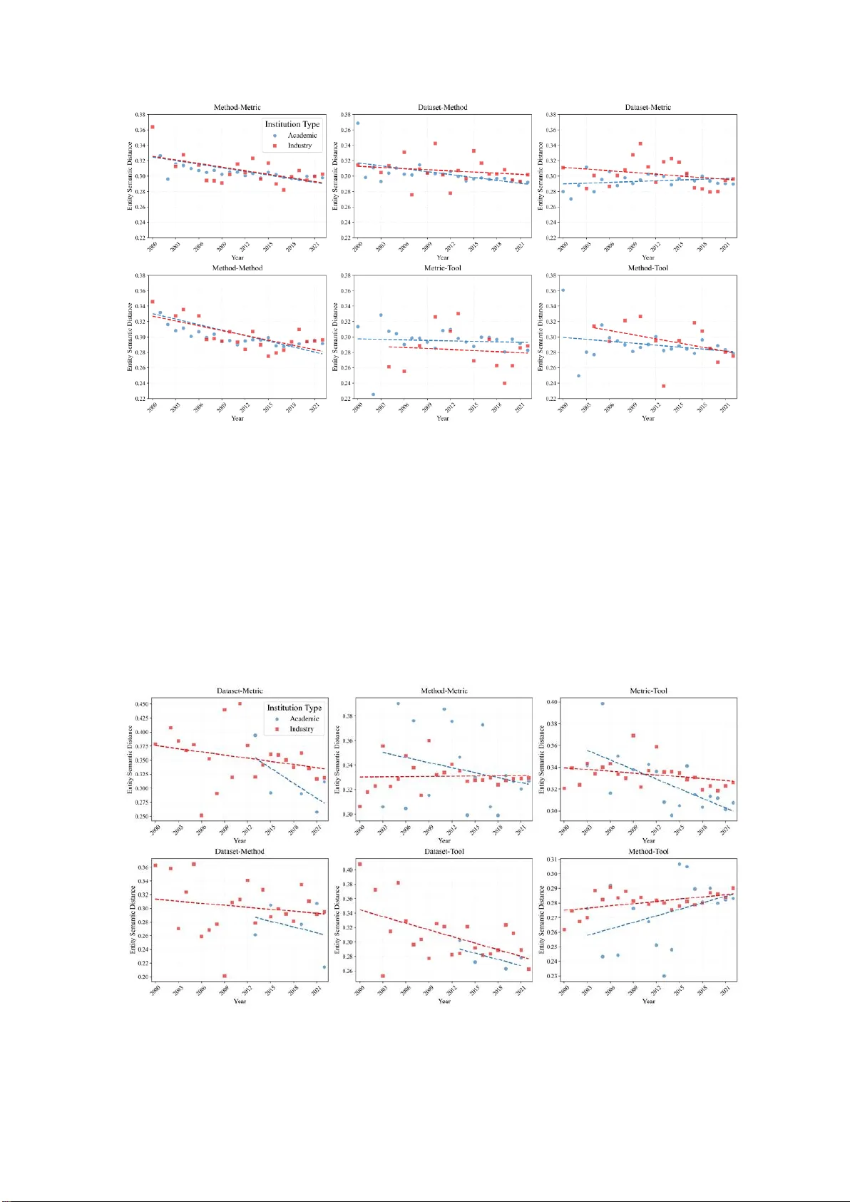 Exploring Novelty Differences between Industry and Academia: A Knowledge Entity-centric Perspective