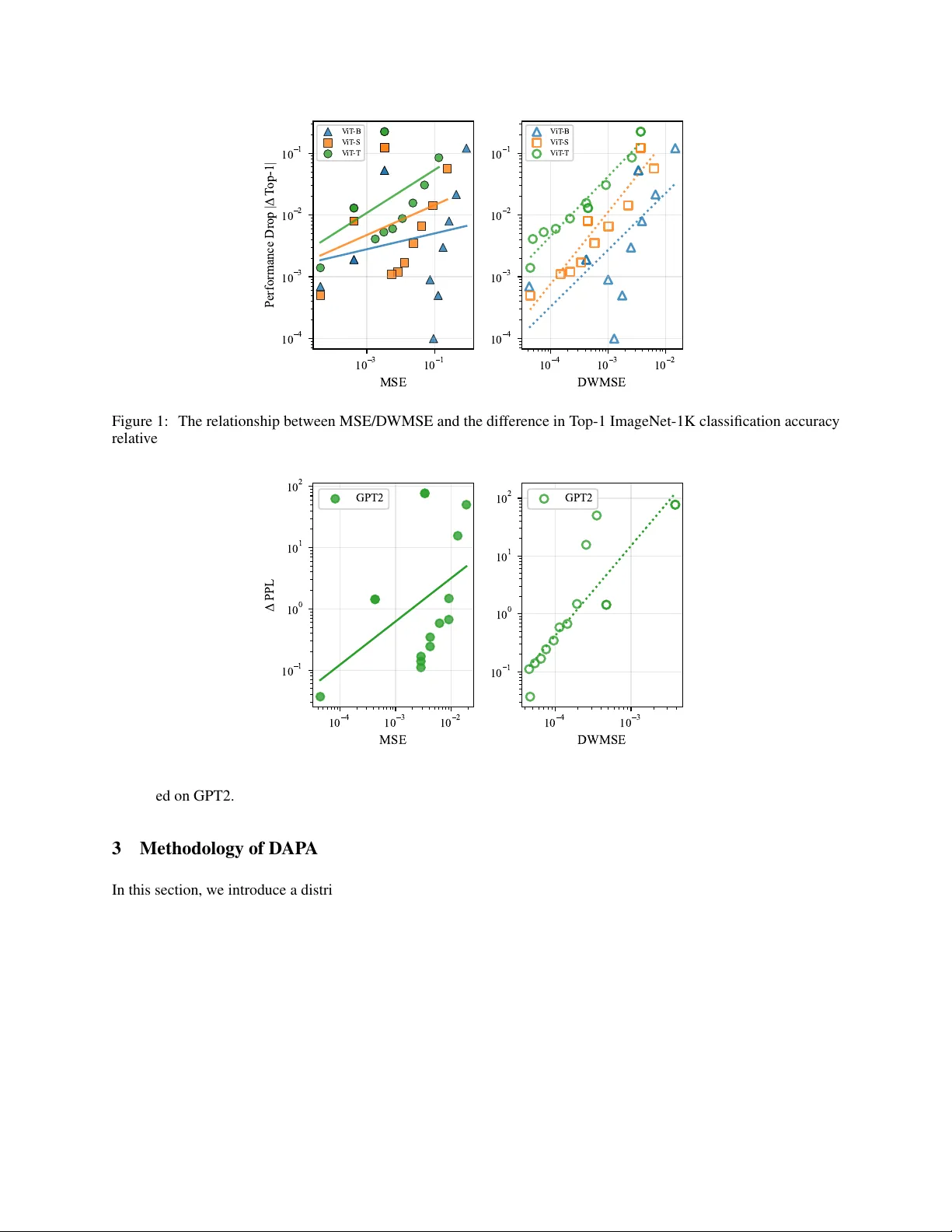 DAPA: Distribution Aware Piecewise Activation Functions for On-Device Transformer Inference and Training