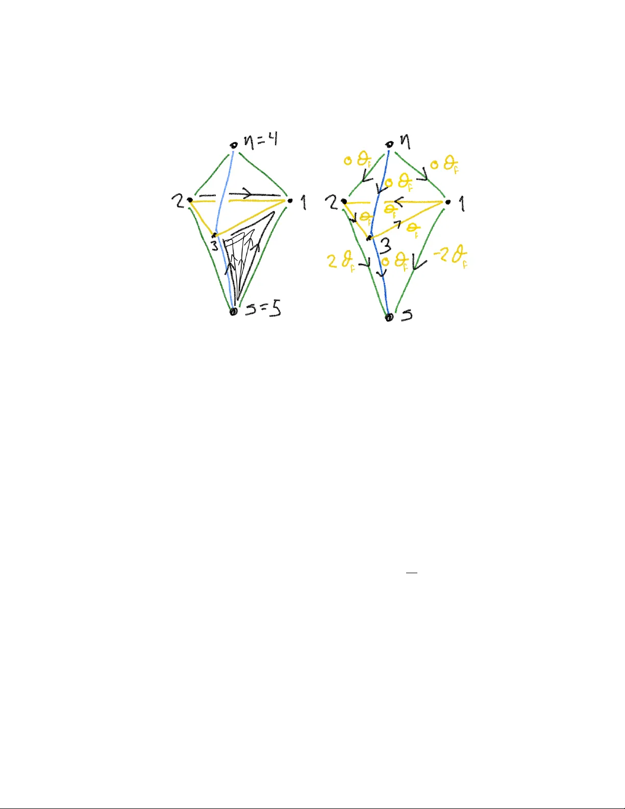 호모토피 격자 게이지 장: 새로운 차원 병행 전송과 위상 전하