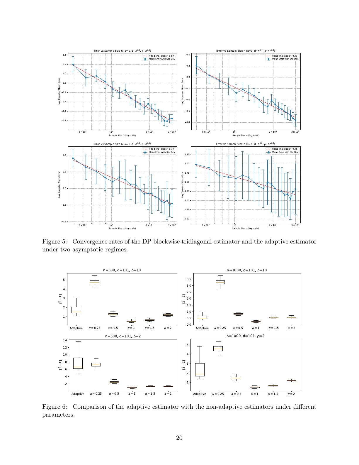 Minimax and Adaptive Covariance Matrix Estimation under Differential Privacy
