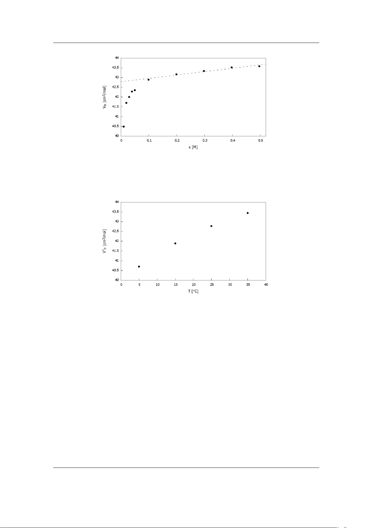 The application of Kirkwood-Buff theory to study hydration properties of $α$-amino acids