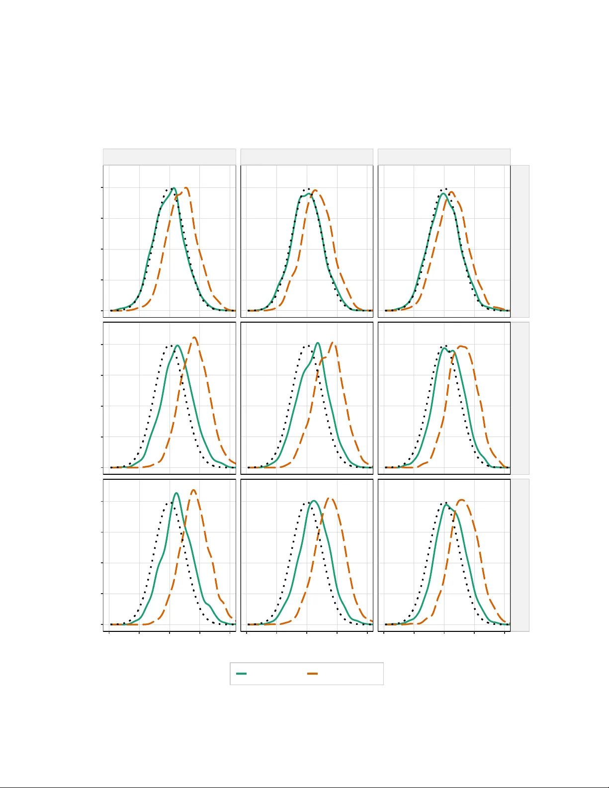 삼중 디베이스 라쏘 고차원 회귀 편향 제거