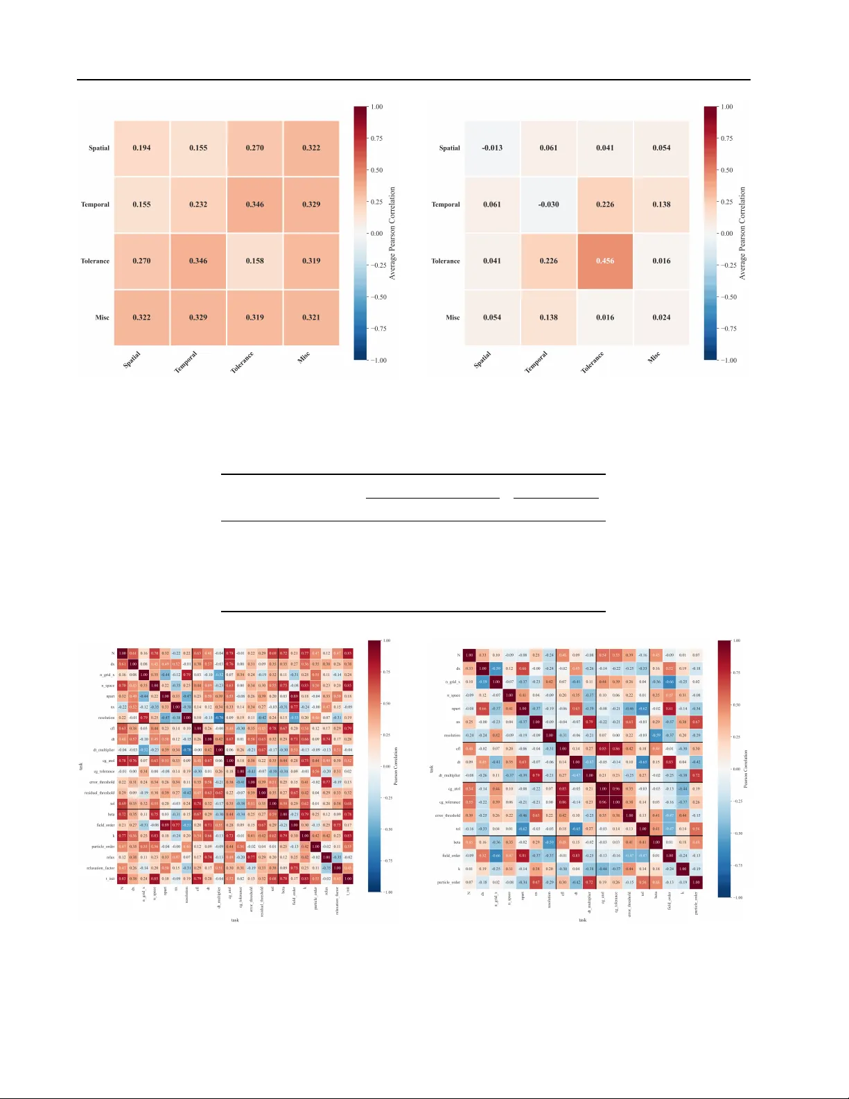 시뮬코스트: 비용 인식 물리 시뮬레이션 벤치마크와 툴킷