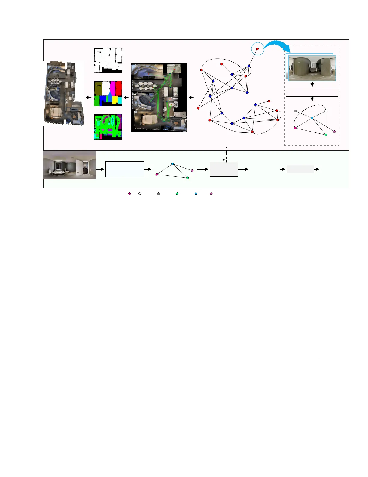 Scene Representation using 360° Saliency Graph and its Application in Vision-based Indoor Navigation