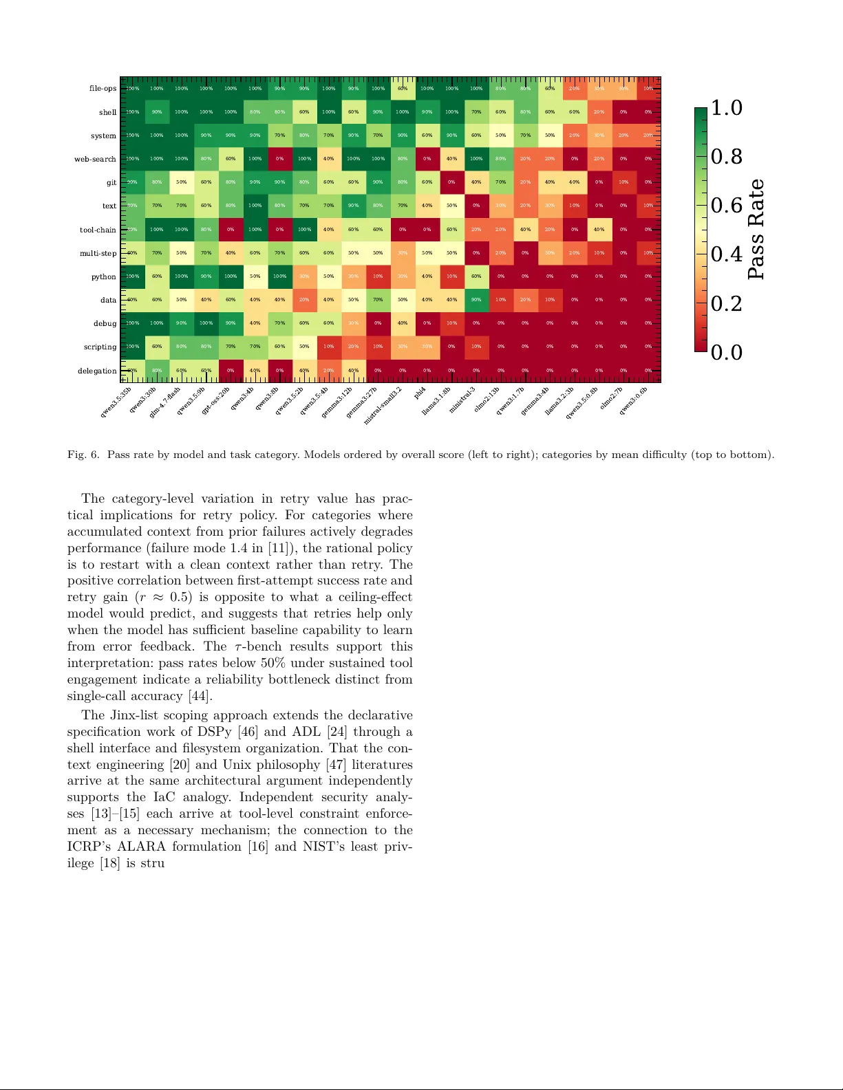 ALARA for Agents: Least-Privilege Context Engineering Through Portable Composable Multi-Agent Teams