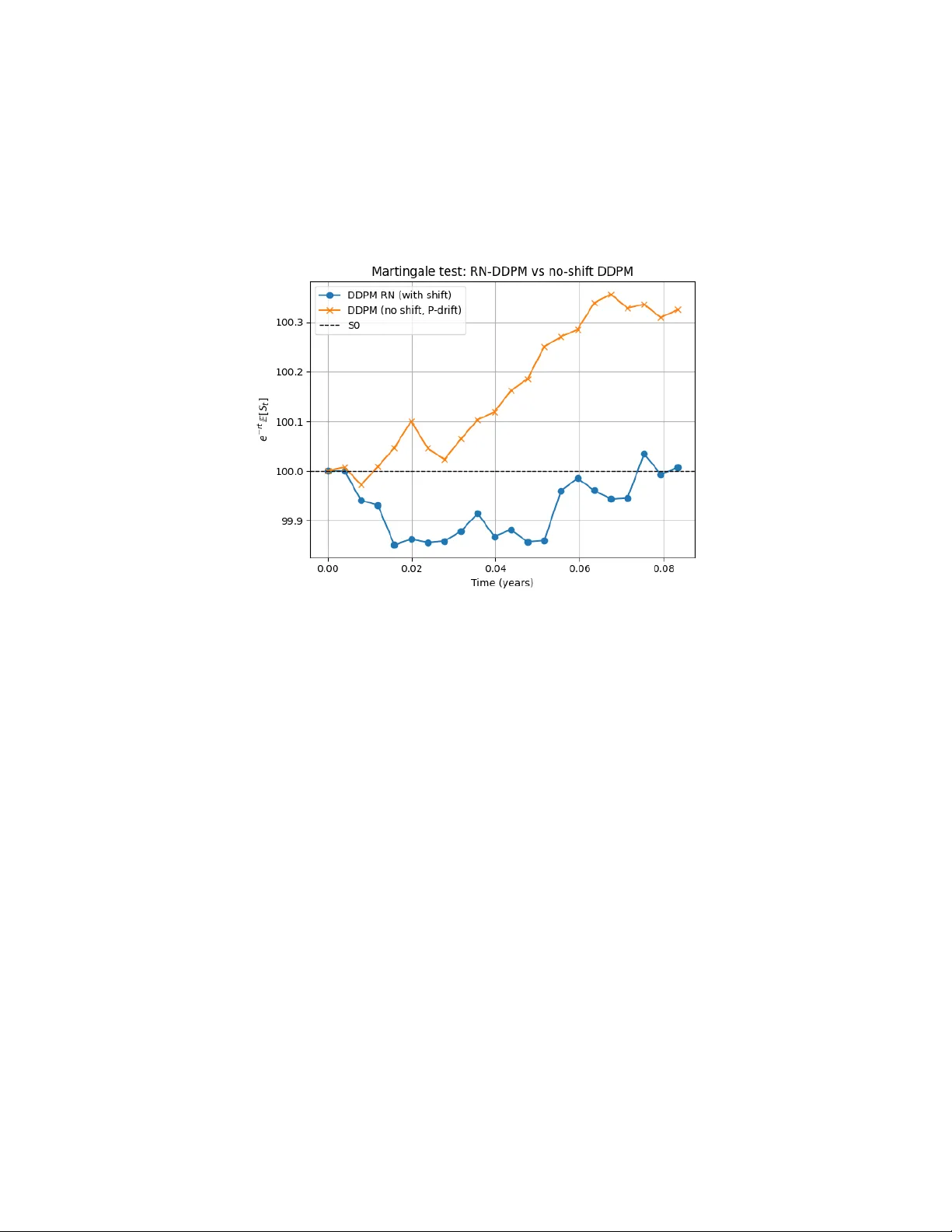 위험중립 확산 모델을 활용한 파생상품 가격 평가