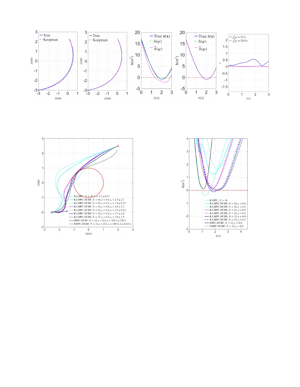 Koopman Meets Discrete-Time Control Barrier Functions: A Linear Model Predictive Control Framework