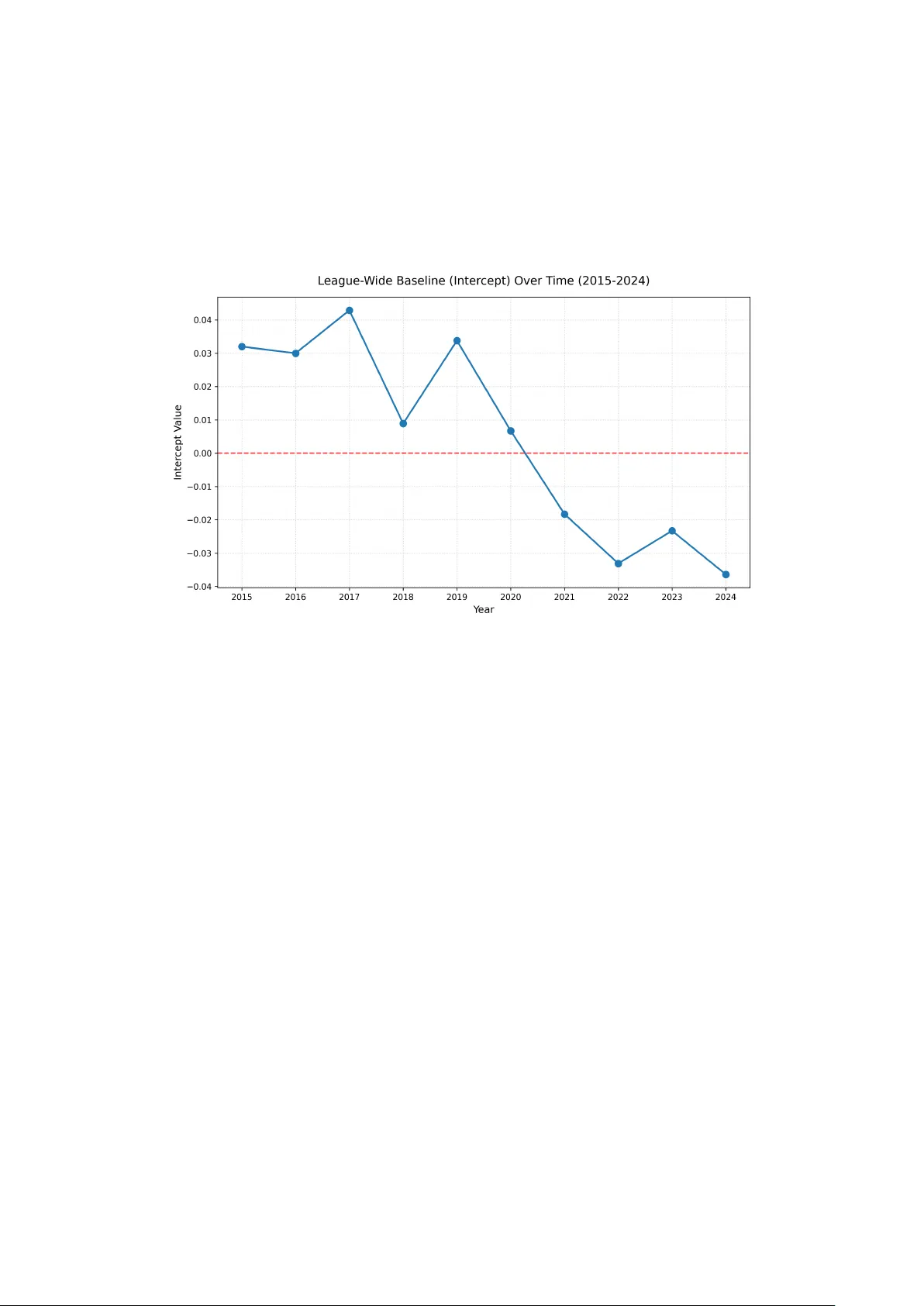 Simultaneous Estimation of Ballpark Effects and Team Defense Using Total Bases Residuals