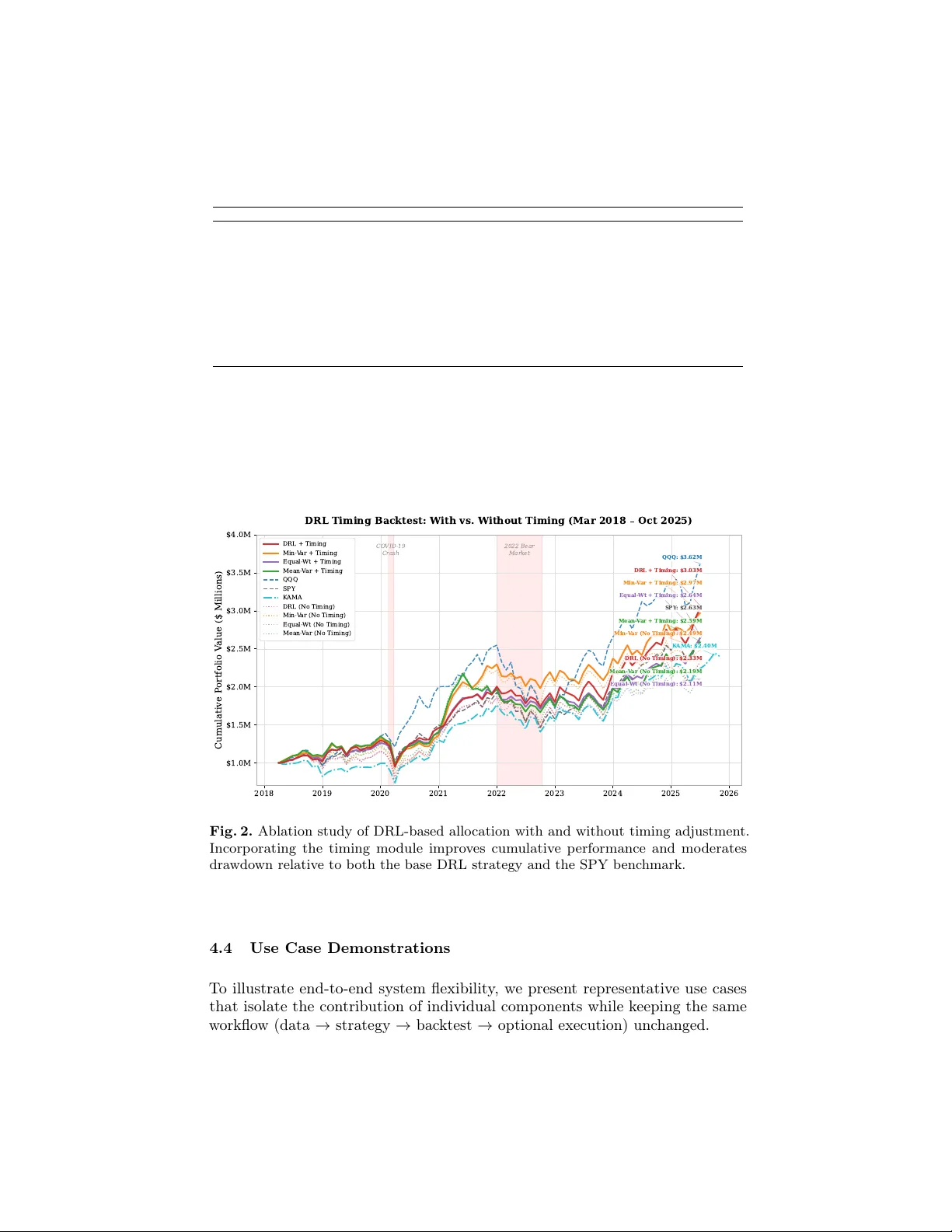 FinRL X AI 기반 모듈형 퀀트 트레이딩 인프라