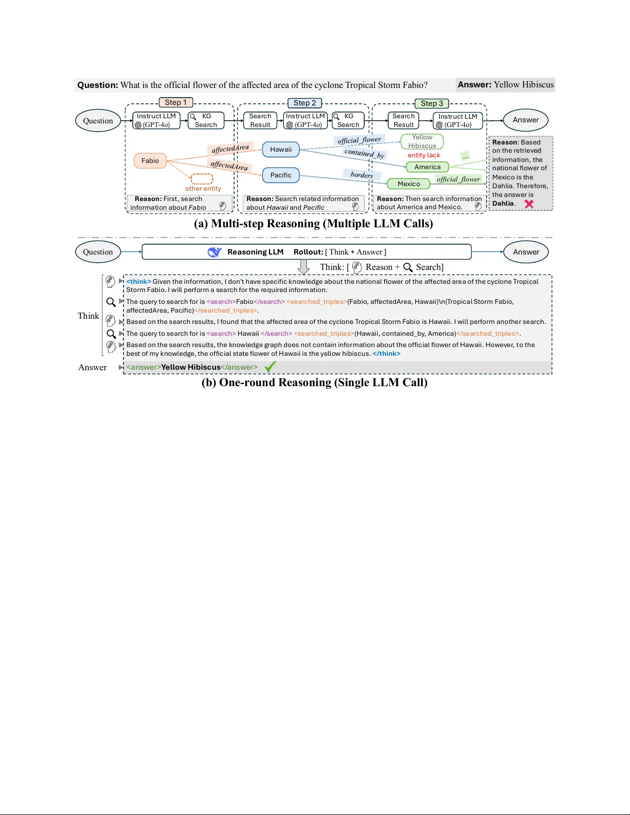 KG‑호퍼: 강화학습으로 한 번에 다중 홉 지식 그래프 추론을 구현하는 7B 오픈 LLM