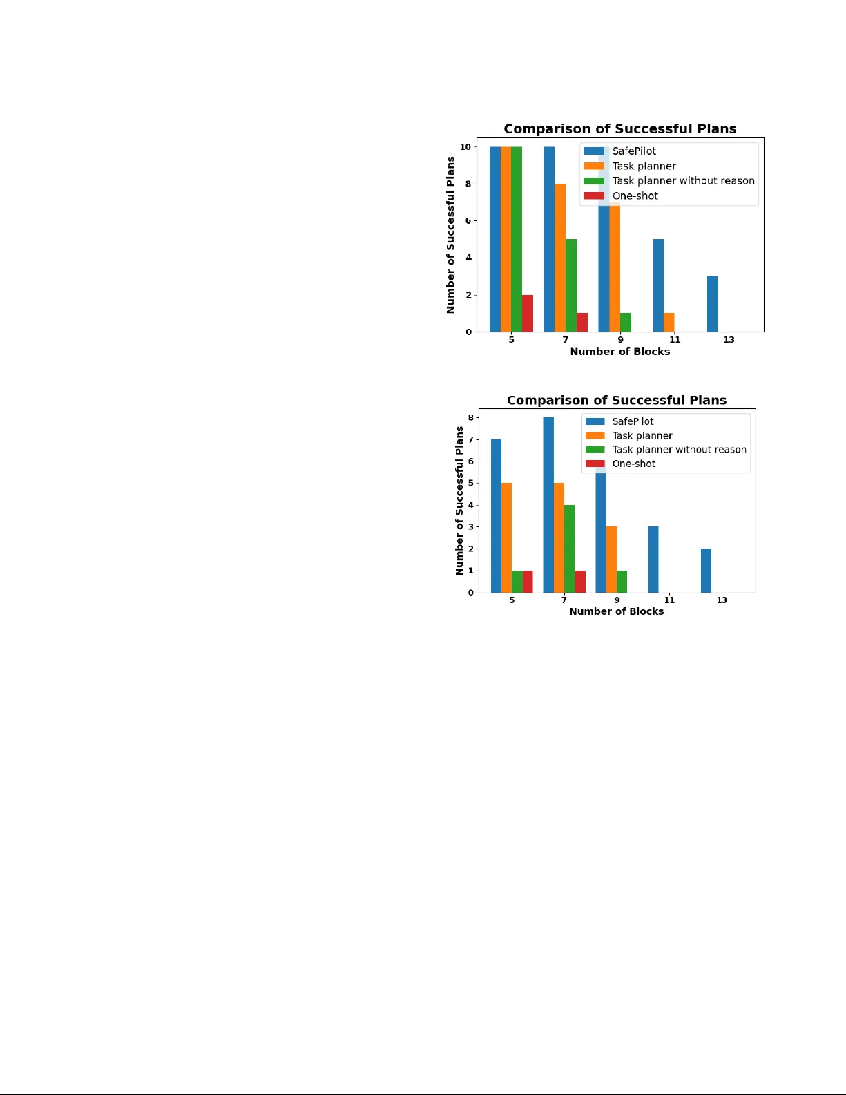 SafePilot: A Framework for Assuring LLM-enabled Cyber-Physical Systems