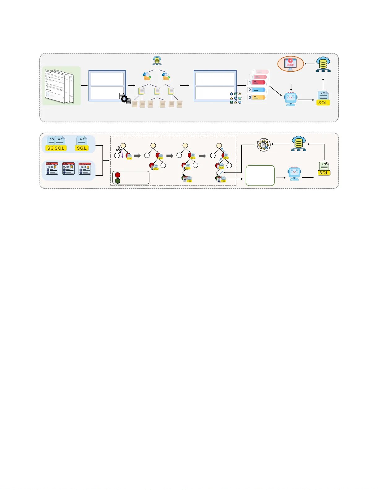 LLM 기반 DBMS 테스트 케이스 생성: 몬테카를로 트리 탐색으로 커버리지 향상