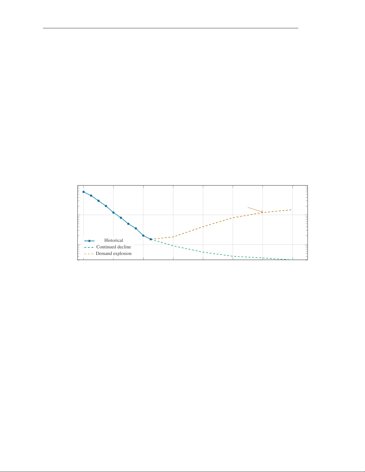 AI 토큰 선물시장: 컴퓨트 자원의 상품화와 파생계약 설계